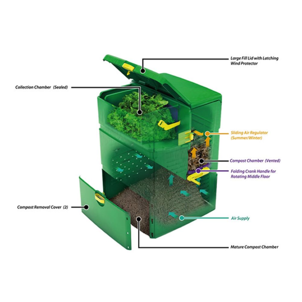 Juwel Aeroplus 6000 - 3-Stage Composter